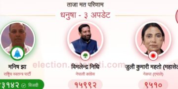 विमलेन्द्र र जुलीलाई हराउँदै धनुषा ३ मा मनिष झा विजय